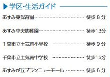 千葉市緑区あすみが丘２丁目４３番の周辺