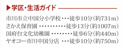 市川市中国分５丁目５４４番の周辺