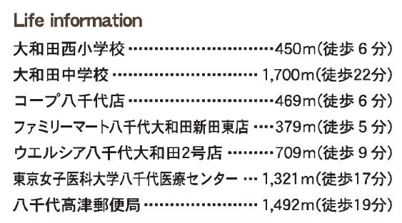 八千代市大和田新田第２の周辺