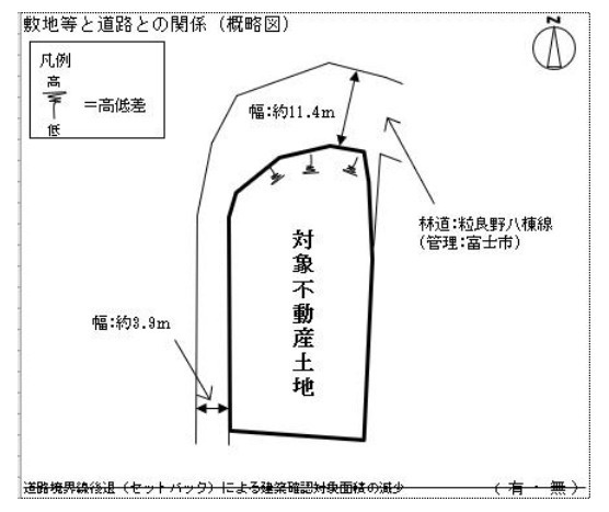売土地　富士市北松野