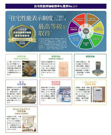 売新築戸建　静岡市葵区田町２丁目の構造・工法・仕様