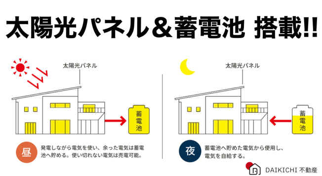 【発電・温水設備】 | 鴻巣市南1丁目　中古戸建