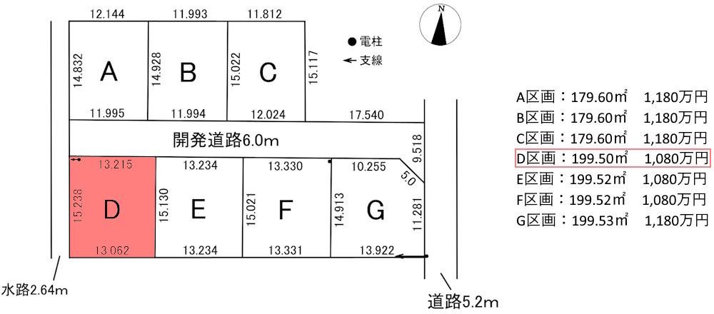 7区画分譲地　笠木町　D区画のその他