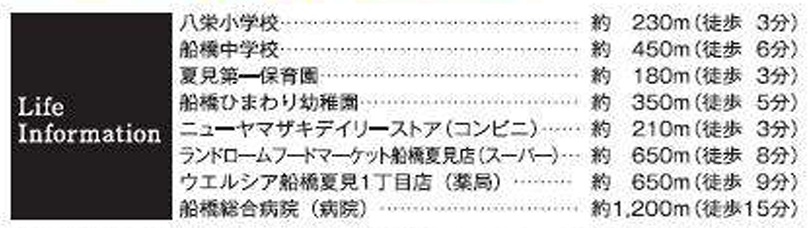 船橋市夏見２丁目第２期の周辺