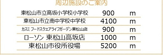 中古戸建　東松山市正代1075-2（期間限定現況販売）の周辺