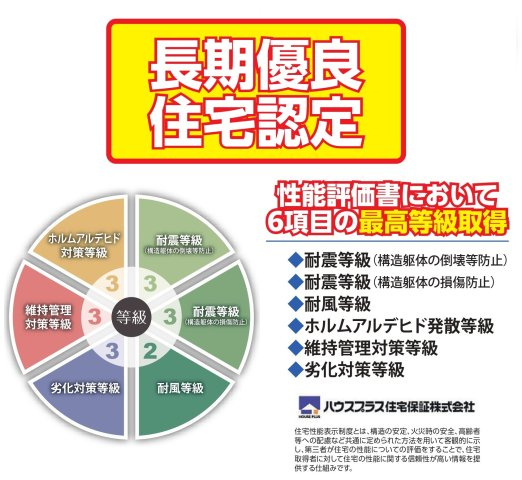 松戸市新松戸６丁目新築戸建【新松戸南小学校：4分】の構造・工法・仕様|住宅性能評価取得物件・耐震等級３取得で地震保険が割引になります！