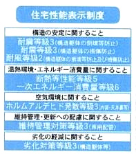 【その他】 | 茅ヶ崎市中島 2号棟 第14 | 住宅性能評価書対応（設計・建設）