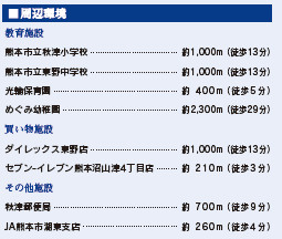仲介手数料不要　ブルーミングガーデン東区沼山津3丁目【秋津小・東野中】の周辺