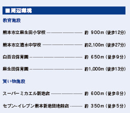仲介手〇料不要　ブルーミングガーデン北区麻生田４丁目３期【麻生田小・清水中】の周辺