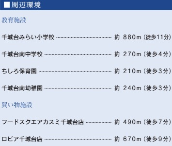 千葉市若葉区千城台南２丁目【現地販売会】の周辺