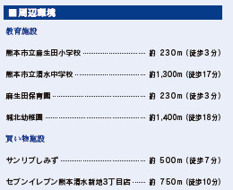 仲介手〇料不要　ブルーミングガーデン北区麻生田３丁目【麻生田小・清水中】の周辺