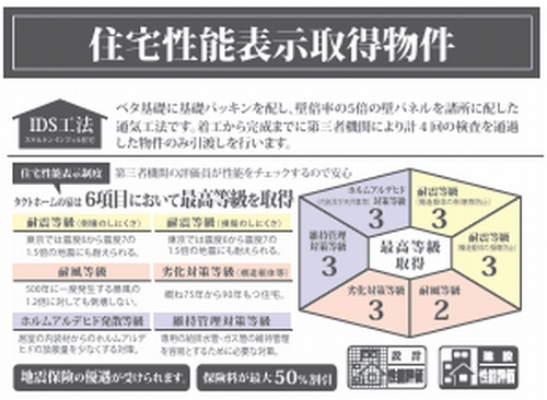 【その他】 | 【仲介手数料０円】藤沢市善行10期　新築一戸建て | 【仲介手数料０円】藤沢市善行10期　新築一戸建て