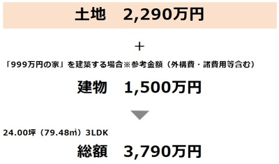 【その他】 | 糸満市西崎町（全2区画） | ※1号地参考プランを建築する場合♪
土地＋自由設計注文住宅♪
外構費込み／建物価格1,500万円〜（24坪・駐車場2台付き）