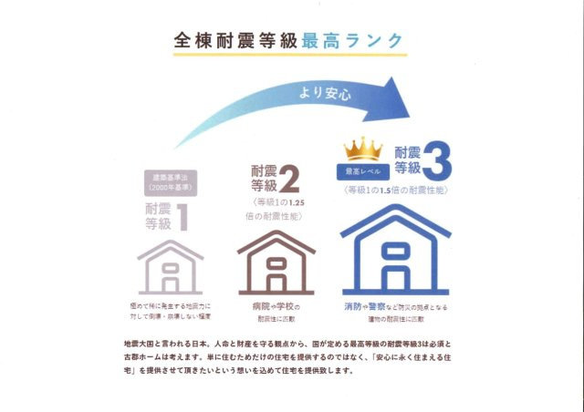 【その他】 | 〈FG〉本庄市日の出2丁目フルクラシルB棟 | 耐震等級は最高等級の3取得。いつ何時起きるかもわからない大地震に安心して備えるためには耐震等級3は必須です◎