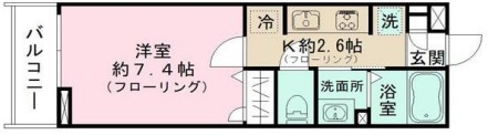 ケンフラッツの間取り