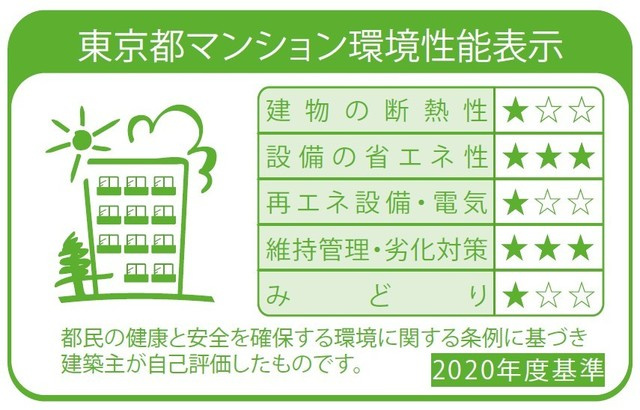 シーズンフラッツ町屋のその他