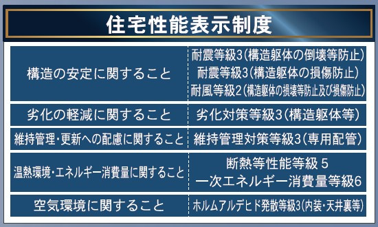 松本市里山辺　第10　新築戸建のその他|アピールポイント2