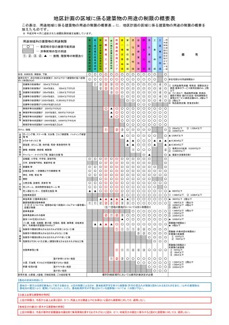  | 桜川市下泉438坪売地