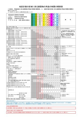  | 桜川市下泉438坪売地