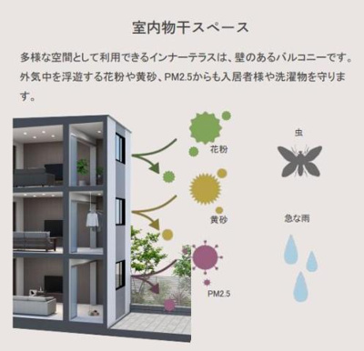 【その他】 | パークエステートⅠ | その他（イメージ）