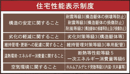 新築戸建・新築建売　南相馬市原町区大木戸第1　石神第二小・石神中のその他