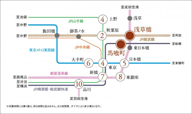 プラウドフラット浅草橋Ⅱのその他|路線図