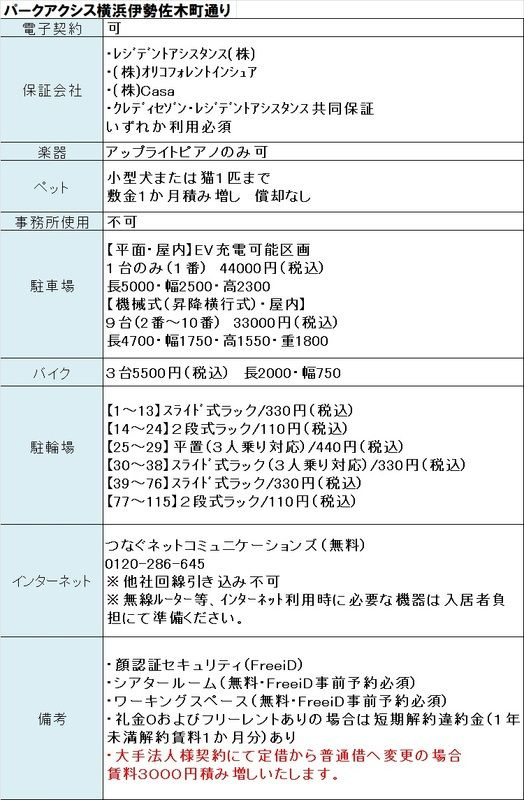 パークアクシス横浜伊勢佐木町通りのその他
