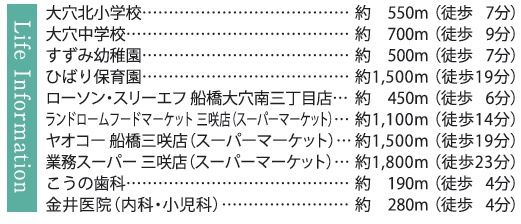 船橋市大穴北８丁目第１期の周辺