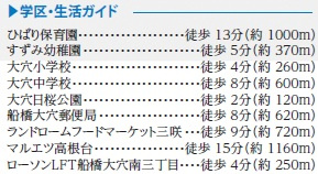 船橋市大穴南２丁目６６９番１０３の周辺