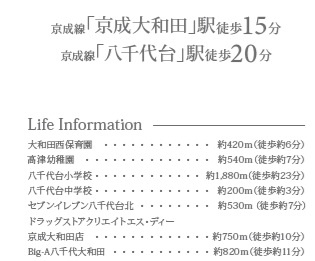 八千代市八千代台北１４丁目１５８９番の周辺