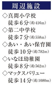 市川市真間５丁目１０番の周辺