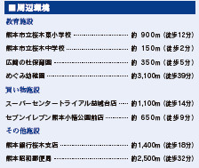 仲介手〇料不要　ブルーミングガーデン東区桜木4丁目2期【桜木東小・桜木中】の周辺