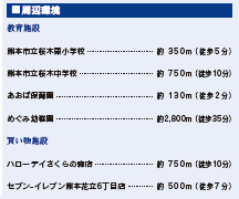 仲介手〇料不要　ブルーミングガーデン東区桜木5丁目【桜木東小・桜木中】の周辺