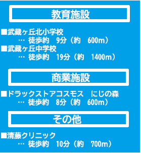 仲介手〇料不要　よかタウンBloom菊陽町武蔵ヶ丘北1丁目1期【武蔵ヶ丘北小・武蔵ヶ丘中】の周辺