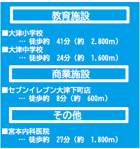 仲介手〇料不要　よかタウンBloom大津町大字灰塚1期【大津小・大津中】の周辺