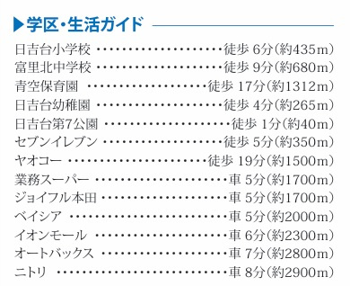 富里市日吉台５丁目Ⅵの周辺