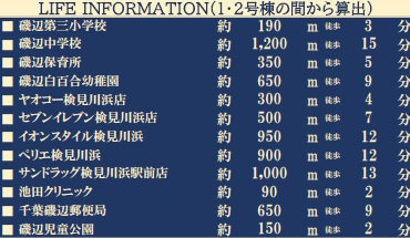 千葉市美浜区磯辺１丁目１１期の周辺