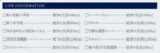 グラファーレ習志野市鷺沼５丁目４期の周辺