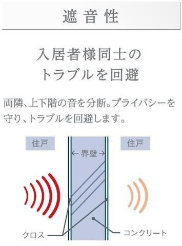 仮）梅田３丁目マンション新築工事のその他