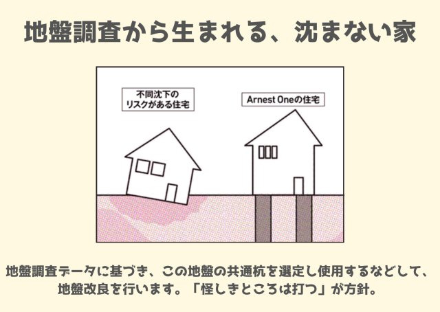 紫波町北日詰　第5の構造・工法・仕様