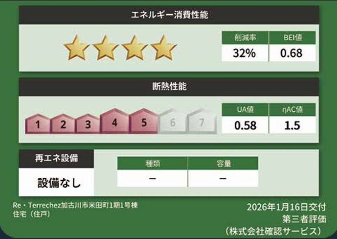 加古川市米田町平津　　山陽電鉄「宝殿駅」徒歩5分の省エネ性能ラベル