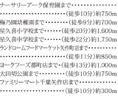 千葉市中央区矢作町の周辺