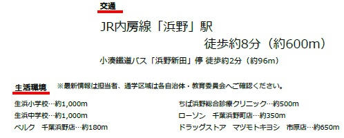 千葉市中央区浜野町の周辺