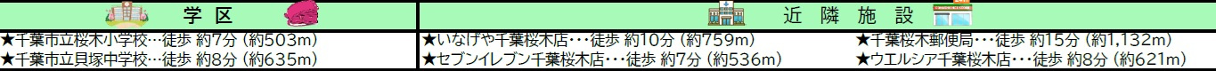 千葉市若葉区桜木3丁目の周辺