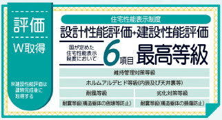 仲介手数料不要　リーブルガーデン合志市須屋第十五【西合志南小・西合志南中】のその他