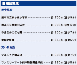 仲介手数料不要　ブルーミングガーデン東区水源2丁目【泉ヶ丘小・東野中】の周辺