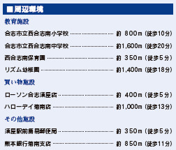 仲介手数料不要　ブルーミングガーデン合志市須屋18期【西合志南小・西合志南中】のその他