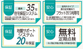 仲介手数料不要　リーブルガーデン北区楠野町第二【川上小・北部中】のその他