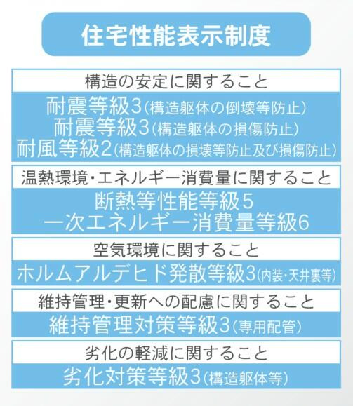 土岐市妻木平成町第２のその他|住宅性能表示制度