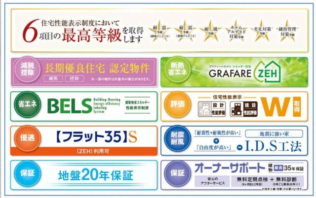 松戸市中根新築戸建の構造・工法・仕様|各種税制優遇ある長期優良住宅認定物件・BELS省エネ認定